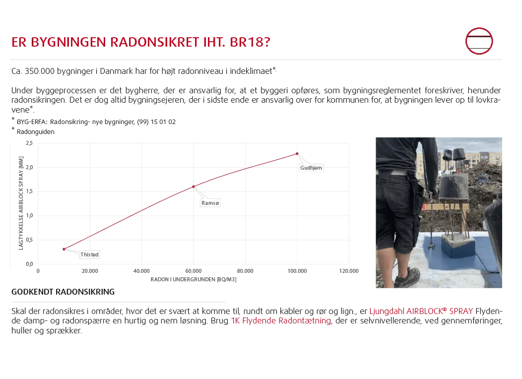 Er bygningen radonsikret? GPS